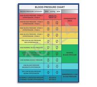 KCDFDVJFBM Poster Range Chart and Health Knowledge Guide Educational Canvas Print Wall-Art for Home Hospital Office Decor(Framed,12x18inch(30x45cm))