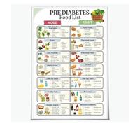 KCDFDVJFBM Pre Diabetic Food List and Snacks Chart Blood Sugar Control Diet Guide Healthy Nutrition Canvas Wall-Art for Health Clinic Decor (Framed,08x12inch(20x30cm))