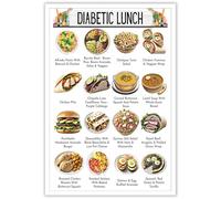 KCDFDVJFBM Prediabetes & Diabetes Lunch Poster, Food Chart with Easy Meal Ideas & Grocery List, Doctor-Inspired Kitchen Wall-Art(Unframed,08x12inch(20x30cm))