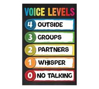 KCDFDVJFBM Preschool Elementary Classroom Decor: Voice Levels and Rules Poster(Unframed,16x24inch(40x60cm))