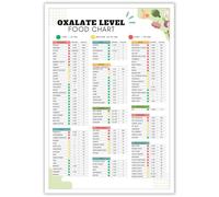 KCDFDVJFBM Prevent Kidney Stones : Low Oxalate Food Chart & Kidney-Friendly Diet Guide, Educational Health Nutrition Wall-Art for Kitchen(Framed,16x24inch(40x60cm))