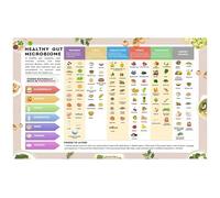 KCDFDVJFBM Probiotic and Prebiotic Foods Chart High Fiber Sources Poster Visual Guide for Kitchen Nutrition Decor(Unframed,12x18inch(30x45cm))