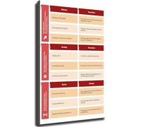 KCDFDVJFBM Psychological in the Workplace Poster Team Chart for Office Leadership Training(Framed,08x12inch(20x30cm))