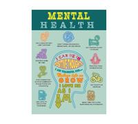 KCDFDVJFBM Psychological Wellness Poster Morning Evening Rituals For Mood Balance Canvas Wall-Art For Therapist Office Living Room Decor(Unframed,08X12inch(20X30cm))