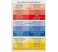 KCDFDVJFBM Psychology Education Poster Emotional Intelligence Scale Anger Management Chart Canvas Wall-Art For Pediatrician Office Study Decor(Framed,12x18inch(30x45cm))