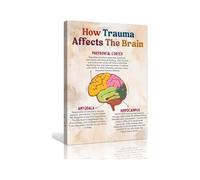 KCDFDVJFBM Psychology Poster How Trauma Affects The Brain Mental Health Infographic Print for Office Waiting Room Decor(Unframed,16x24inch(40x60cm))