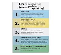 KCDFDVJFBM Public Speaking Confidence Poster, Tips to Overcome Stage Fright and Anxiety, Inspirational Wall-Art for Office, Classroom, Living Room(Framed,12x18inch(30x45cm))