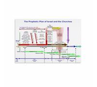 KCDFDVJFBM Religious Studies Timeline Chart Educational Reference Poster for Key Events and Figures Study Room Library Decor(Framed,08x12inch(20x30cm))