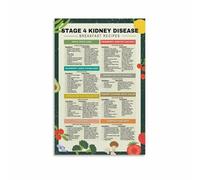 KCDFDVJFBM Renal-Friendly Foods Reference Chart - Guide to Supportive Nutrition, Visual Wall-Art for Healthy Living and Kitchen Decor(Framed,12x18inch(30x45cm))