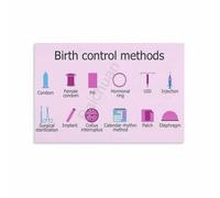 KCDFDVJFBM Reproductive Health Information Chart Educational Poster Canvas Print for University Health Center Office(Unframed,12x18inch(30x45cm))