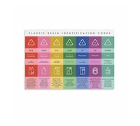 KCDFDVJFBM Resin Codes Chart, Recycling Guide to Sorting Different Types of for Home, Laundry Room(Unframed,08x12inch(20x30cm))