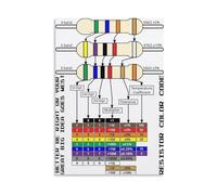 KCDFDVJFBM Resistor Reference Poster - Complete Color Code Chart with Easy Decoding Steps, Values, Tolerance for Engineering Student Study Wall Art(Unframed,08x12inch(20x30cm))