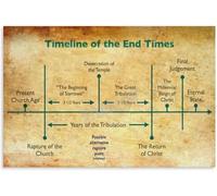 KCDFDVJFBM Revelation Bible Study Poster - End Times Prophecy Timeline Chart, Educational Wall-Art for Church & Seminary Classroom(Unframed,08x12inch(20x30cm))