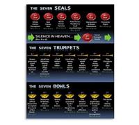 KCDFDVJFBM Revelation Timeline Poster The Seven Seals Trumpets and Bowls Biblical Prophecy Wall-Art for Sunday School Theology Study(Unframed,08x12inch(20x30cm))