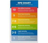 KCDFDVJFBM RPE Scale Poster Rate of Perceived Exertion Chart for Workout Intensity Monitoring Fitness Training Guide Educational Gym Wall-Art(Framed,16x24inch(40x60cm))