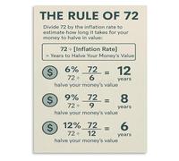 KCDFDVJFBM Rule of 72 Investing Poster Financial Education Wealth Building Reference Wall-Art for Home Office Decor(Unframed,12x18inch(30x45cm))