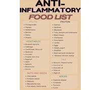 KCDFDVJFBM Science-Based Anti-Inflammatory Foods Poster, Diet Guide with 177+ Researched Items, Educational Wall-Art for Home Kitchen and Rehabilitation Centre(Framed,12x18inch(30x45cm))