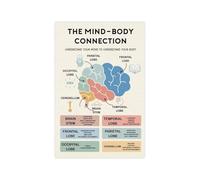 KCDFDVJFBM Science of Emotion Poster The Mind Body Connection How Feelings Affect the Body Chart for Mental Health Office Library Art(Framed,12x18inch(30x45cm))