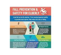 KCDFDVJFBM Senior Fall Prevention Tips Poster Home Guide for Elderly and Caregivers Wall-Art Decor for Nursing Home(Framed,12x12inch(30x30cm))