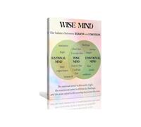 KCDFDVJFBM Set of 2 Wise Mind DBT Posters Emotional Regulation Bundle for Home School and Counseling Office Wall Decor(Framed,12x18inch(30x45cm))