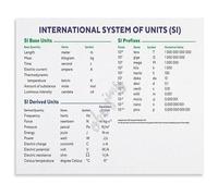 KCDFDVJFBM SI Base Units Chart Poster International System of Units Physics Educational Science Canvas Wall-Art for Classroom Home Office Decor(Unframed,08x12inch(20x30cm))