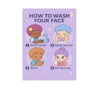 KCDFDVJFBM Skincare Routine Poster Face Washing Steps Chart for Morning Night Bathroom Decor Canvas(Framed,08x12inch(20x30cm))