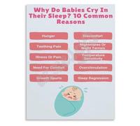KCDFDVJFBM Sleep Patterns Poster Crying During Sleep Common Reasons Guide Canvas Wall-Art for Room Nursery Decor Educational Parenting Print(Framed,16x24inch(40x60cm))