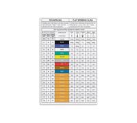 KCDFDVJFBM Sling Angle Load Chart Poster Crane Rigging Guide Angle is Everything Reference for Workshop Training Room Wall Decor(Unframed,16x24inch(40x60cm))