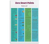 KCDFDVJFBM Smart Eating Guide Poster Balanced Diet Chart Canvas Wall Painting for Bedroom Home Decor