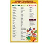 KCDFDVJFBM Smart Food Choices Poster Daily Eating Chart Canvas Wall-Art for Dining Room Hallway