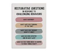 KCDFDVJFBM Social Worker Appreciation Poster Restorative Justice Questions Mental Wellness Supportive Wall-Art for Counseling Office(Framed,08x12inch(20x30cm))