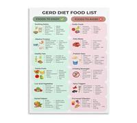 KCDFDVJFBM Soothing Food List Canvas Art Print Wall Decor Poster Stylish Kitchen Living Room Home Decoration(Unframed,12x18inch(30x45cm))