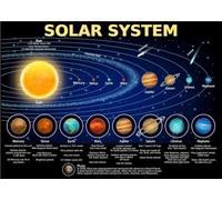 KCDFDVJFBM Space Themed Educational Poster Solar System Chart for Classroom Bedroom Nursery Wall Decor Learning Supplies Back to School(Unframed,16x24inch(40x60cm))