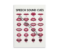 KCDFDVJFBM Speech Sound Cues Poster Articulation Visual Aid Canvas Wall-Art for SLP Office or Classroom Decor(Framed,12x18inch(30x45cm))