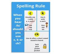 KCDFDVJFBM Spelling Rule Poster C and K Phonics Educational Visual Tool for Reading Instruction Home Wall-Art(Framed,16x24inch(40x60cm))