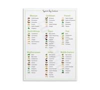 KCDFDVJFBM Spice Herb Guide Poster Ultimate Flavor Pairings Chart Educational Kitchen Wall-Art for Chefs Home Cooks Culinary Enthusiasts(Framed,12x18inch(30x45cm))