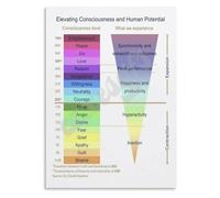 KCDFDVJFBM Spiritual Awakening Poster Levels of Consciousness Chart Canvas Wall-Art for Room Office Decor(Unframed,16x24inch(40x60cm))