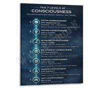 KCDFDVJFBM Spiritual Awareness Poster Pathways of Consciousness Study Chart Canvas Wall Decor for Home(Framed,08x12inch(20x30cm))