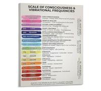 KCDFDVJFBM Spiritual Growth Poster Chart of Consciousness and Frequencies for Personal Development Wall-Art(Framed,12x18inch(30x45cm))