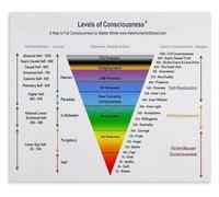 KCDFDVJFBM States of Consciousness Chart Psychology Poster Educational Wall-Art Canvas Print Mind Awareness Diagram for Office Study Room Decor(Framed,08x12inch(20x30cm))