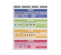 KCDFDVJFBM Statistics Educational Poster Math Classroom Decor Mean Median Mode Range Wall-Art Chart (Framed,08x12inch(20x30cm))