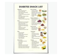 KCDFDVJFBM Steady Food Chart Poster Smart Snack and Meal Ideas for Balanced Nutrition Throughout the Day(Framed,12x18inch(30x45cm))
