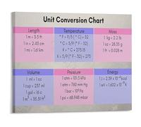 KCDFDVJFBM STEM Educational Poster Unit of Measurement Conversion Chart Wall Decor for Middle School Science Class(Framed,16x24inch(40x60cm))
