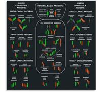 KCDFDVJFBM Stock Market Candlestick Chart: Technical Analysis Patterns Cheat Sheet, Canvas Wall-Art for Trading Room(Framed,08x12inch(20x30cm))