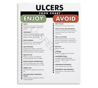 KCDFDVJFBM Stomach Friendly Foods Chart Poster for Sensitive Digestion Dietary Reference Canvas Print Home Kitchen Guide(Framed,16x24inch(40x60cm))