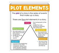 KCDFDVJFBM Story Mountain and Plot Structure Diagram Poster - Educational Anchor Chart for Literature Class, Teacher Wall Decor, School Classroom Art Print(Unframed,08x12inch(20x30cm))