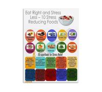 KCDFDVJFBM Stress Less Eat Right Healthy Eating Guide Canvas Wall-Art Poster for Mental Health Home Decor(Unframed,08x12inch(20x30cm))