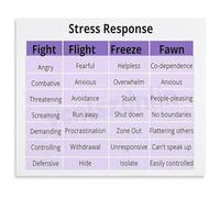 KCDFDVJFBM Stress Response System Mental Health Poster Canvas Wall-Art Calming Psychology Art for Office Study Decor(Unframed,16x24inch(40x60cm))