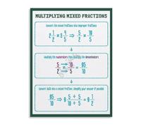 KCDFDVJFBM Study Room Wall-Art Multiplying Mixed Fractions Math Educational Poster for Classroom Homeschool(Unframed,12x18inch(30x45cm))