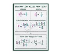 KCDFDVJFBM Subtracting Mixed Fractions Math Poster Educational Canvas Print for Classroom Homeschool Study Room Wall Decor(Framed,12x18inch(30x45cm))